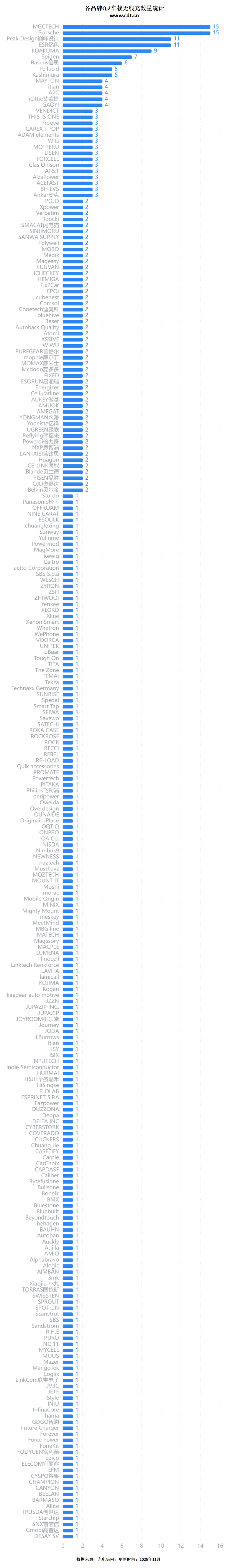 线生态加速成熟pg模拟器无(图2)