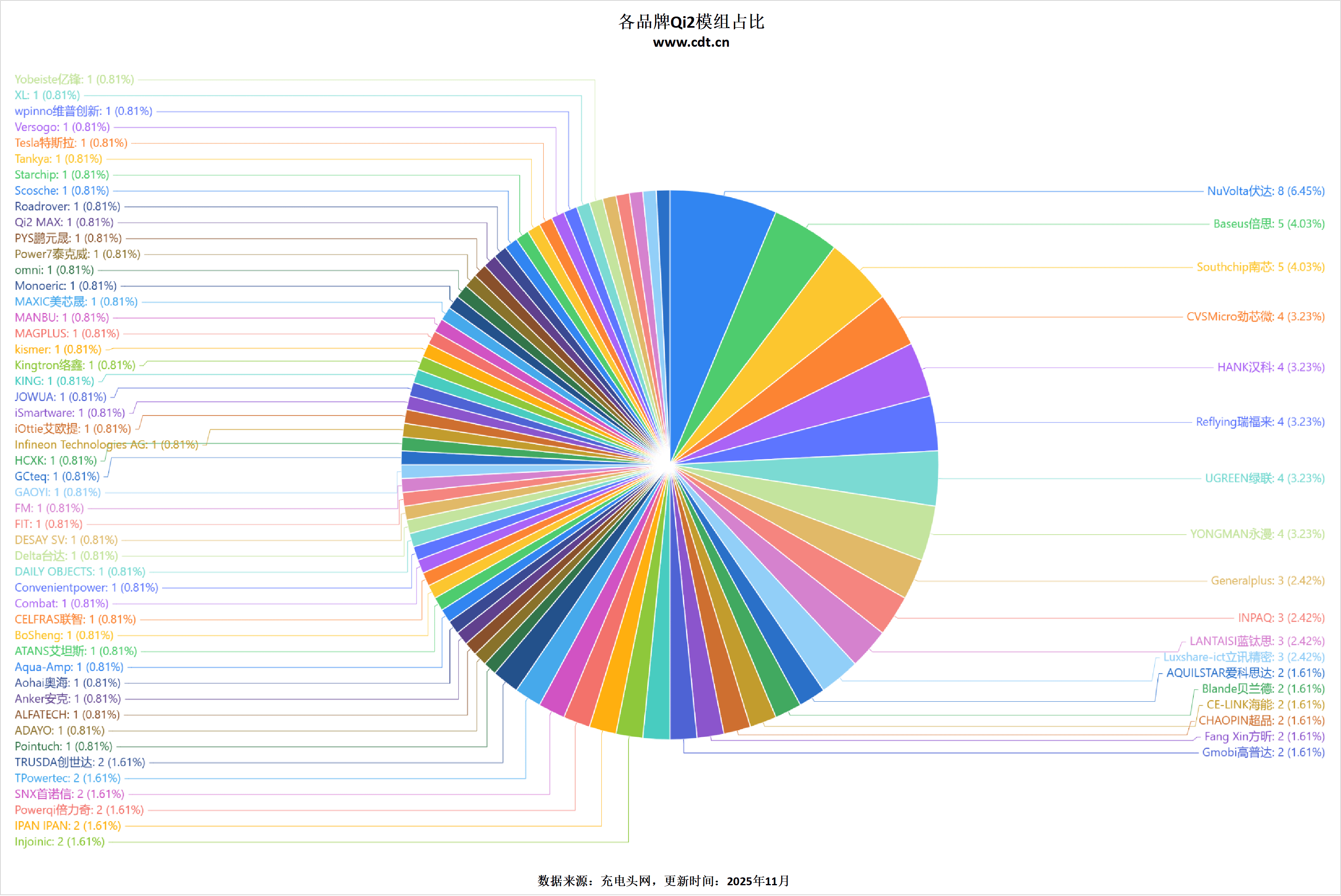 线生态加速成熟pg模拟器无(图4)
