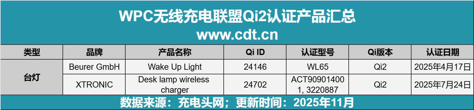 线生态加速成熟pg模拟器无(图5)