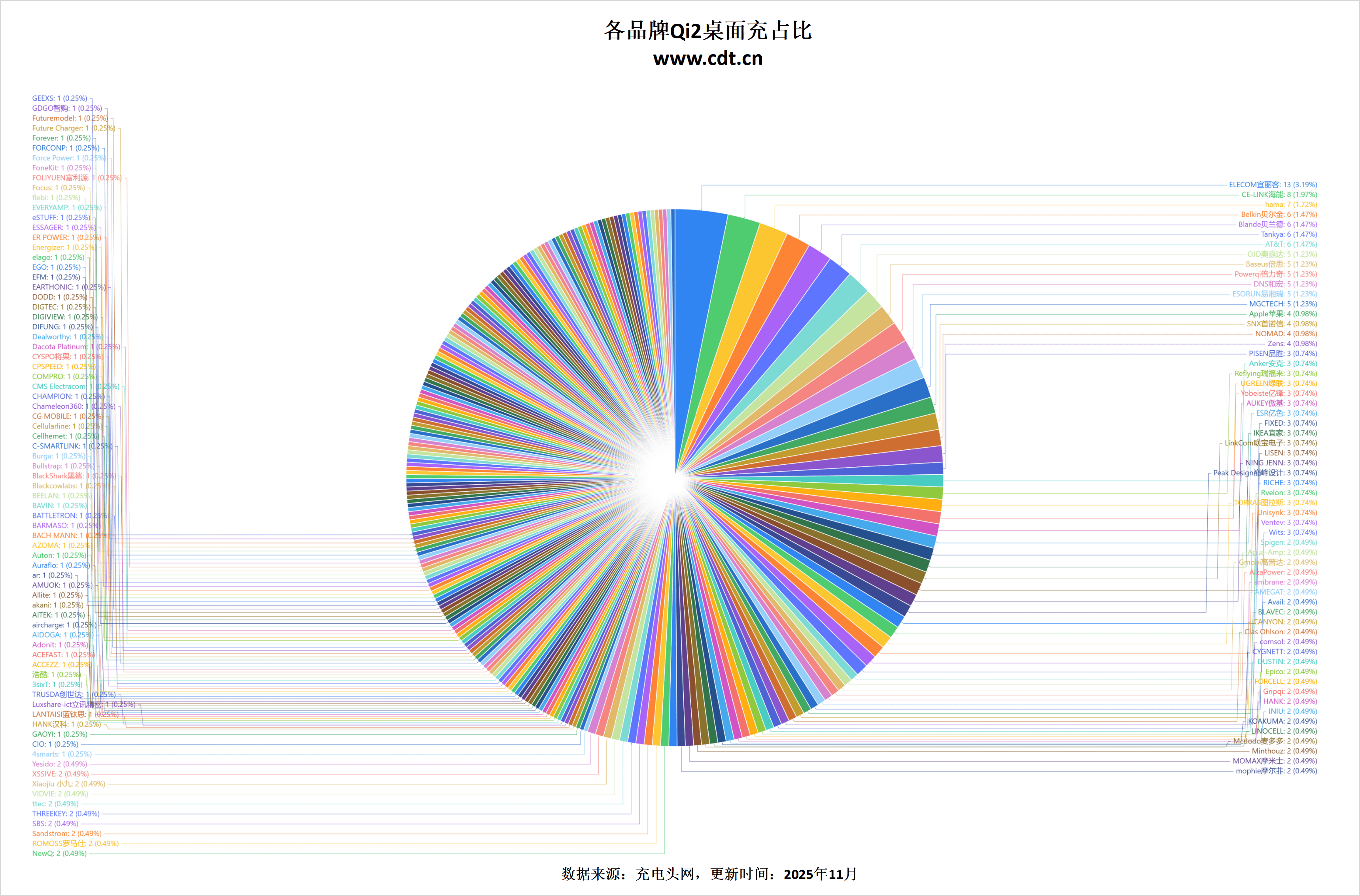 线生态加速成熟pg模拟器无(图7)