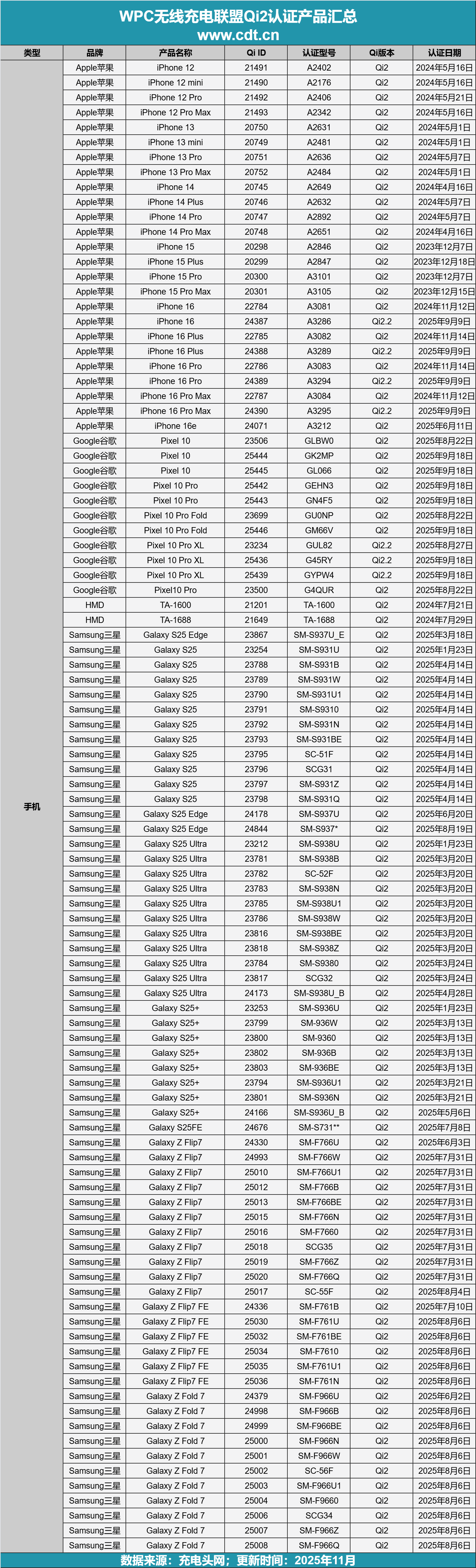 线生态加速成熟pg模拟器无(图9)