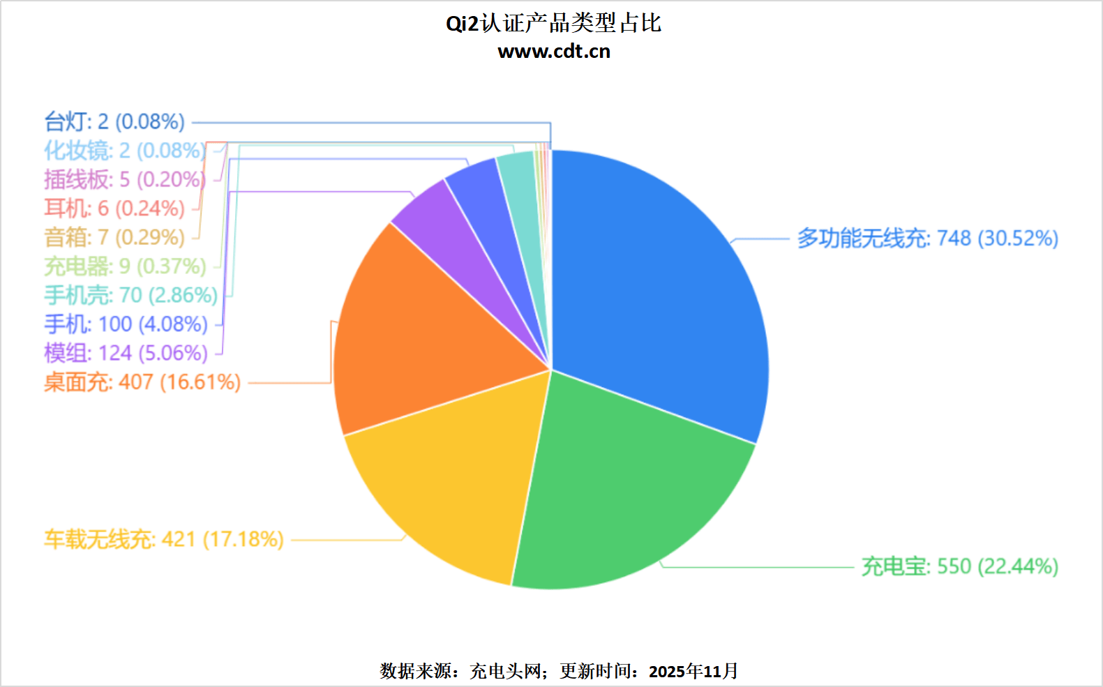 线生态加速成熟pg模拟器无(图17)