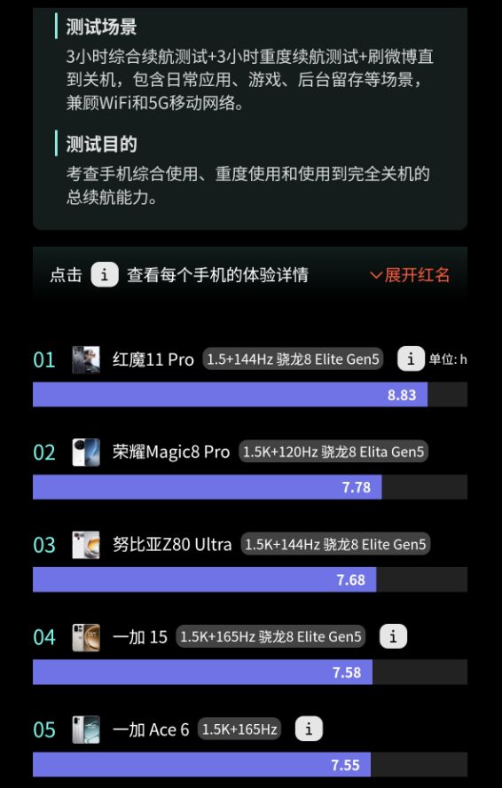 1不要再犹豫奖励自己数码好物清单pg电子免费模拟器游戏这个双1(图2)