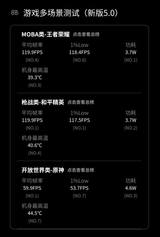 1不要再犹豫奖励自己数码好物清单pg电子免费模拟器游戏这个双1(图7)